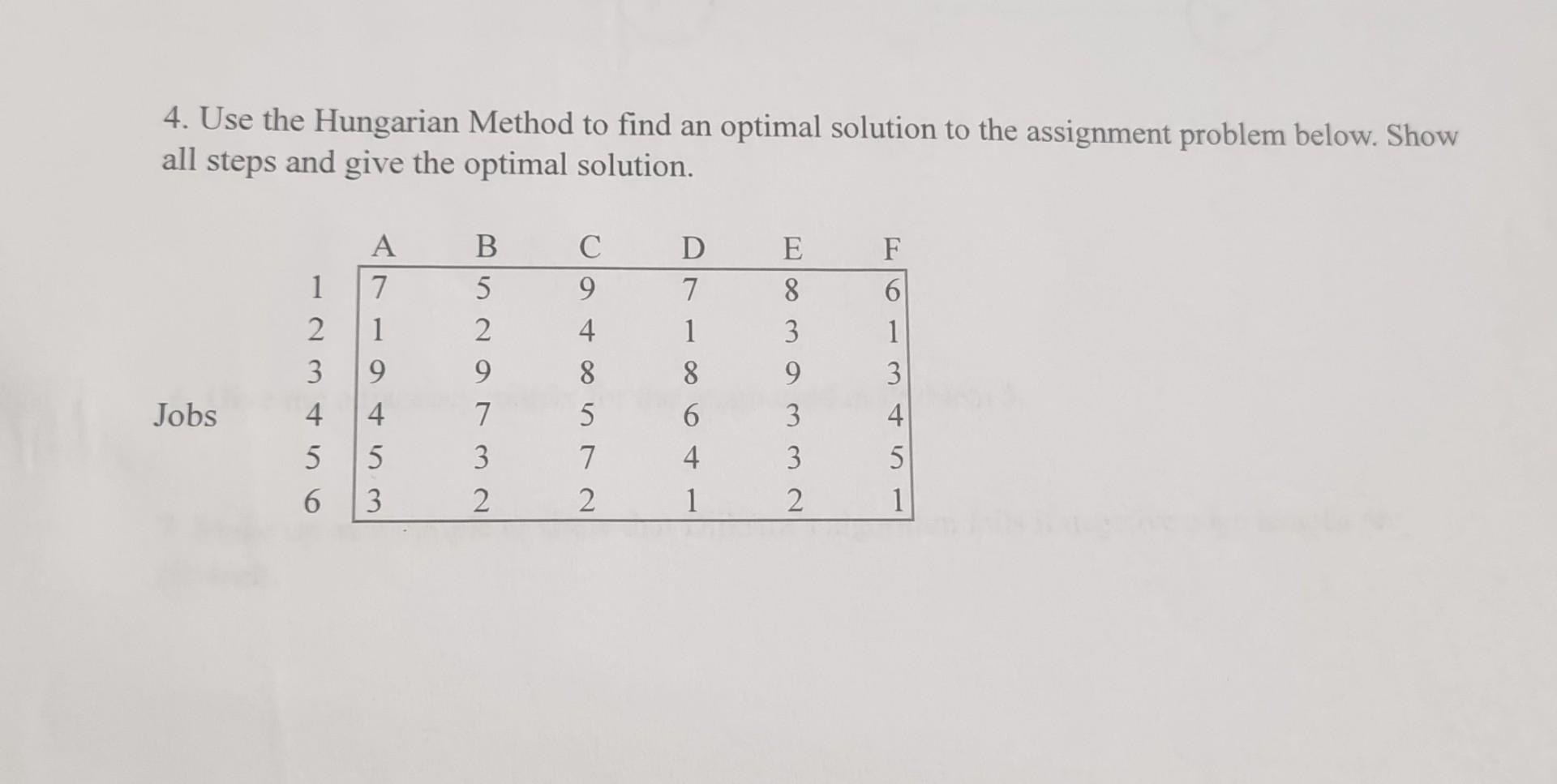 optimal assignment problem (hungarian method)