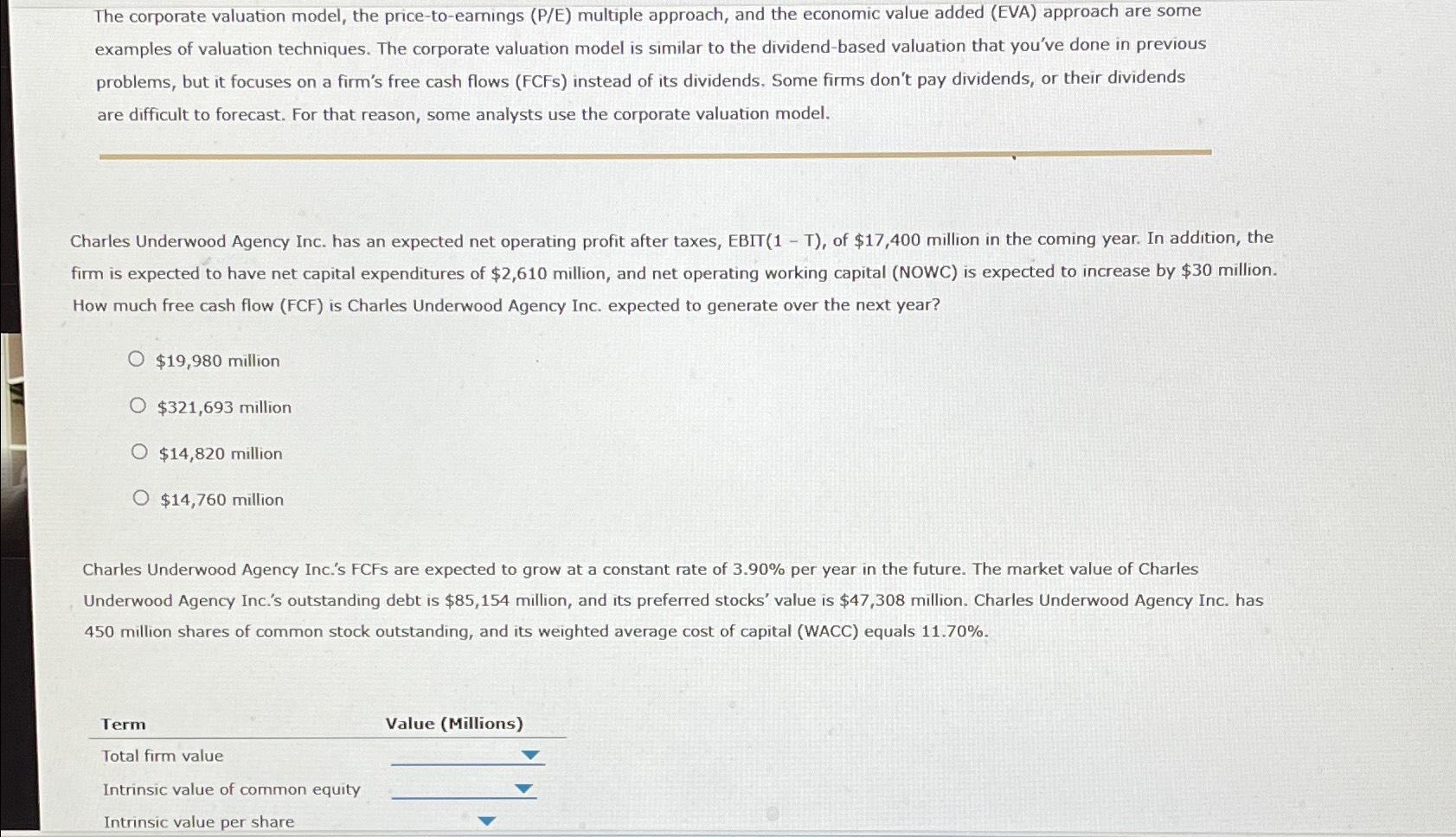 Solved The corporate valuation model, the price-to-earnings | Chegg.com