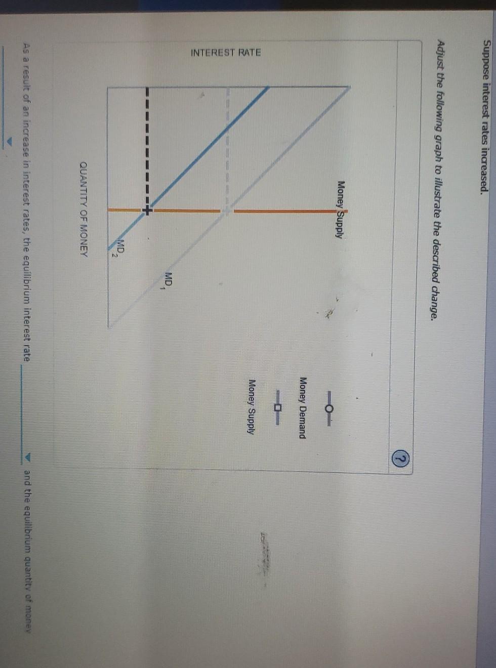 Solved Suppose interest rates increased. Adjust the