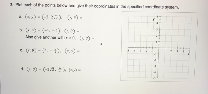 Solved 3. Plot each of the points below and give their | Chegg.com