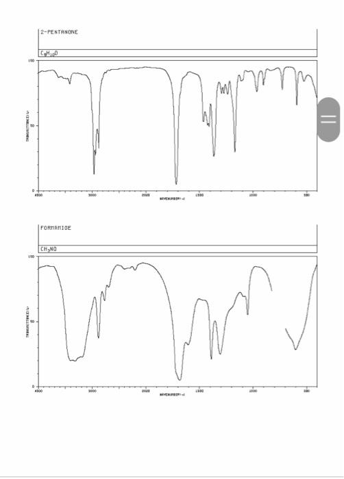 Solved - Infrared Spectroscopy Practice Problems (All | Chegg.com