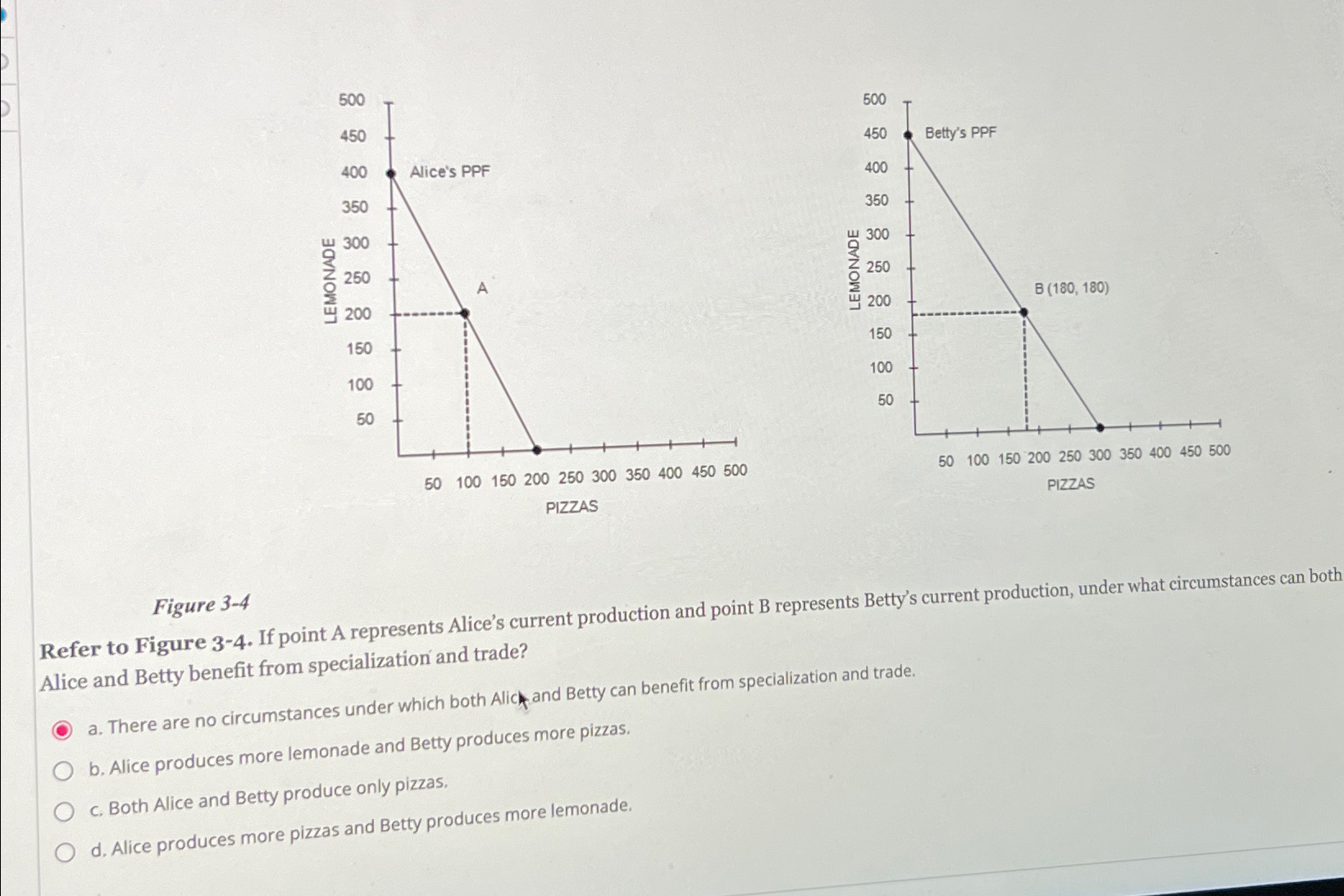 Figure 3-4\\nRefer to Figure 3-4. If point A | Chegg.com