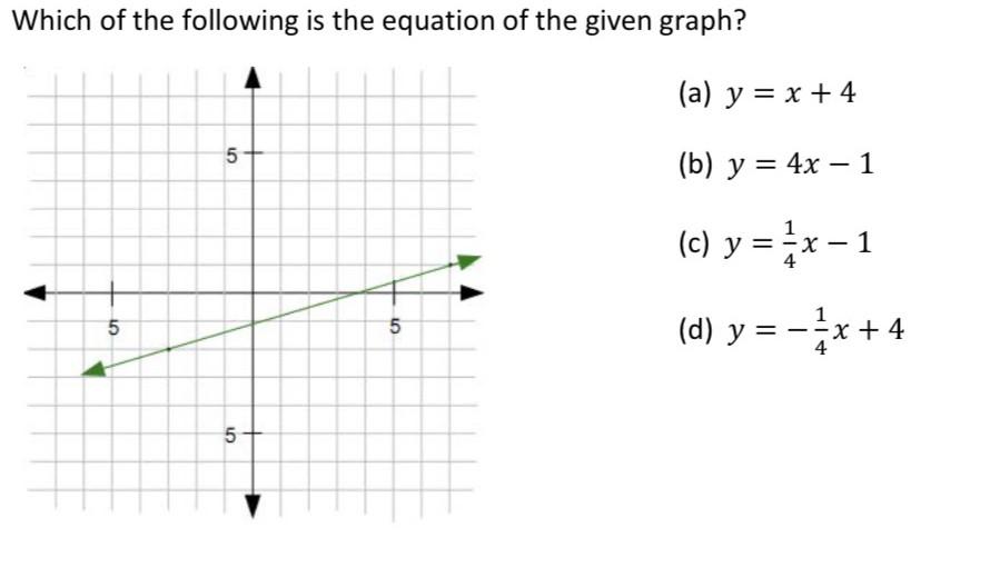 Solved I Don't Know How To Figure Out What Equation Is The 