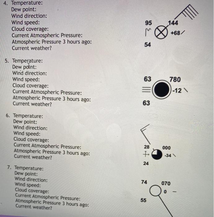Current Weather Wind Direction Solved 95 4. Temperature: Dew Point: Wind Direction: Wind | Chegg.com