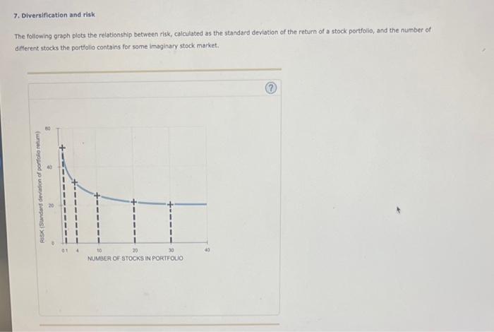 The following graph plots the relationship between risk, calculated as the standard deviation of the return of a stock portfo