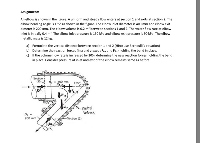 Solved Assignment: An elbow is shown in the figure. A | Chegg.com
