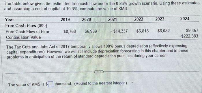 The table below gives the estimated free cash flow | Chegg.com