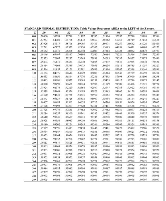 Standard normal on sale curve table