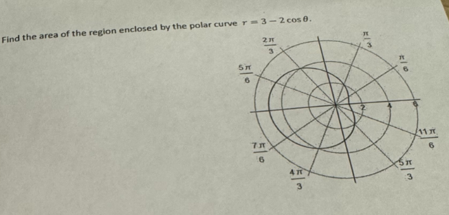Solved Find the area of the region enclosed by the polar | Chegg.com