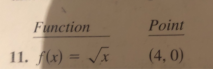 Solved find the point on the graph of the function that is | Chegg.com