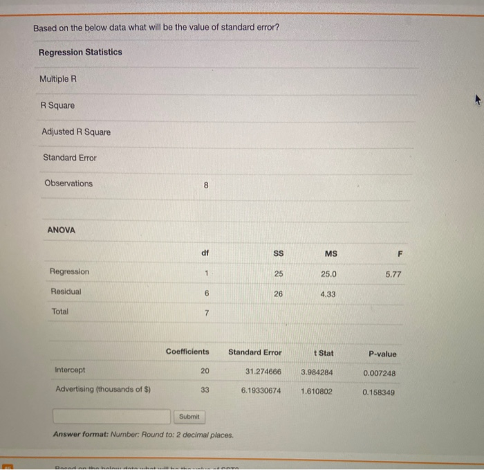 Solved Based on the below data what will be the value of | Chegg.com