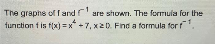The graphs of f and f−1 are shown. The formula for | Chegg.com