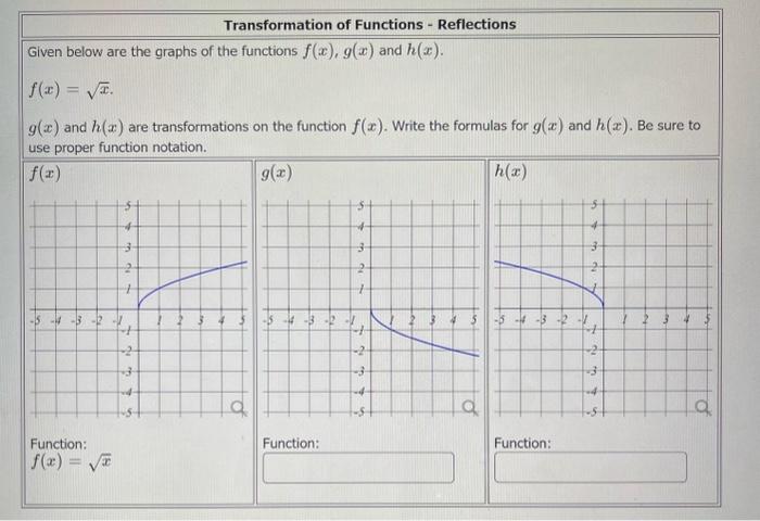 Solved Graphing Transformations of a Quadratic Function The | Chegg.com