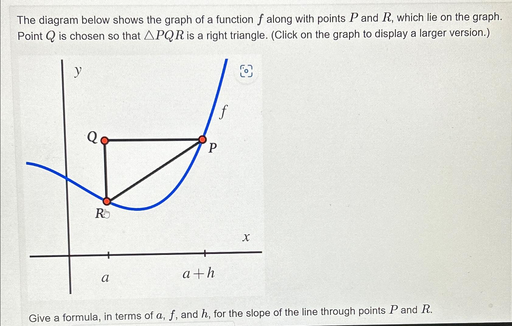 Solved The diagram below shows the graph of a function f | Chegg.com