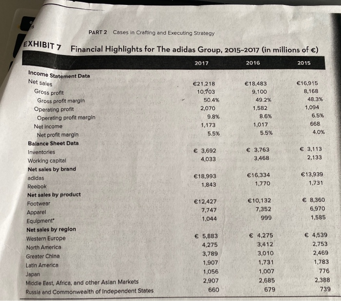 reebok balance sheet 2015