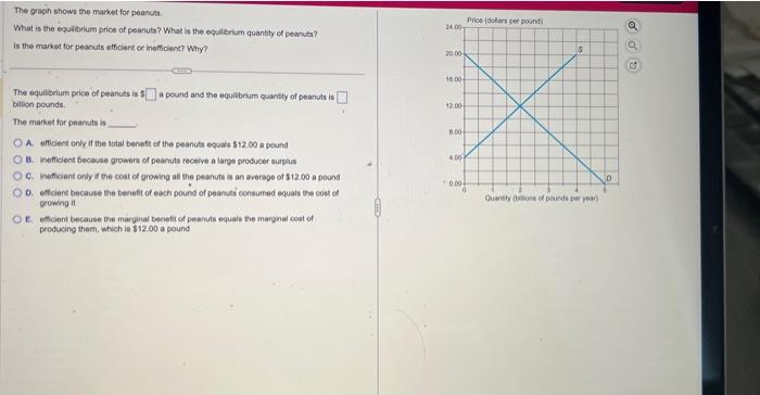 The gragh shows the market for poandes:
What is the equilbrium price of peanuts? What is the equilbeium quantity of peanuts?