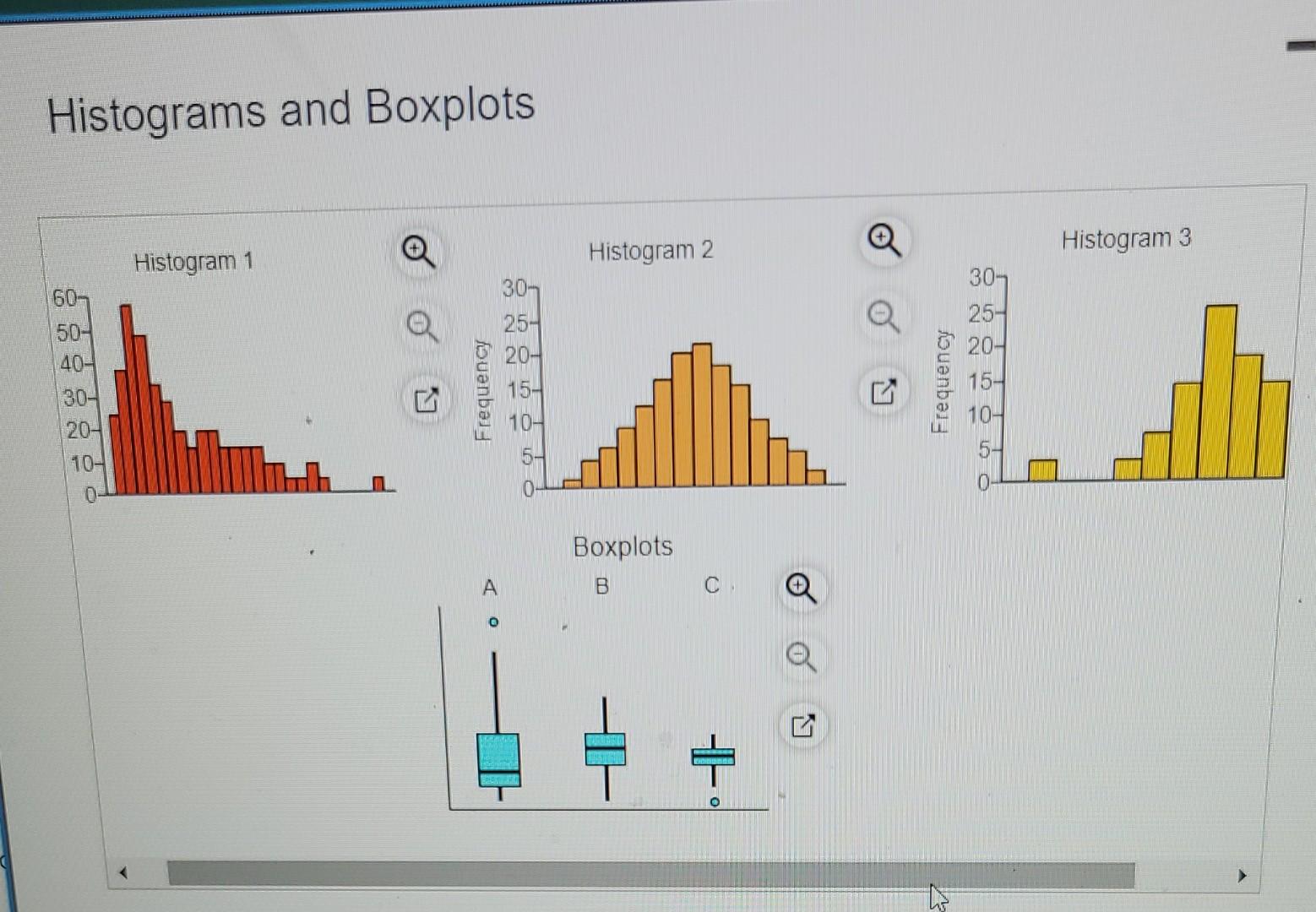 Solved Three Histograms And Three Boxplots Are Given Below