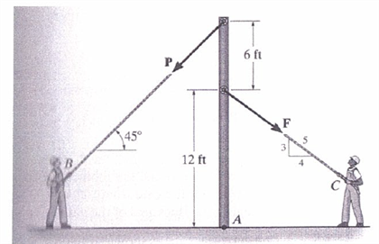 Solved If the man at B exerts a force of P = 30 lb on his | Chegg.com