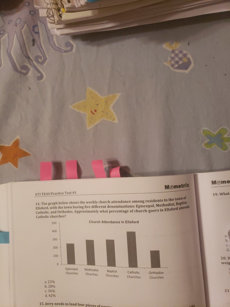 Solved Mome Mometrix ATI TEAS Practice Test 1 19 What 14 Chegg