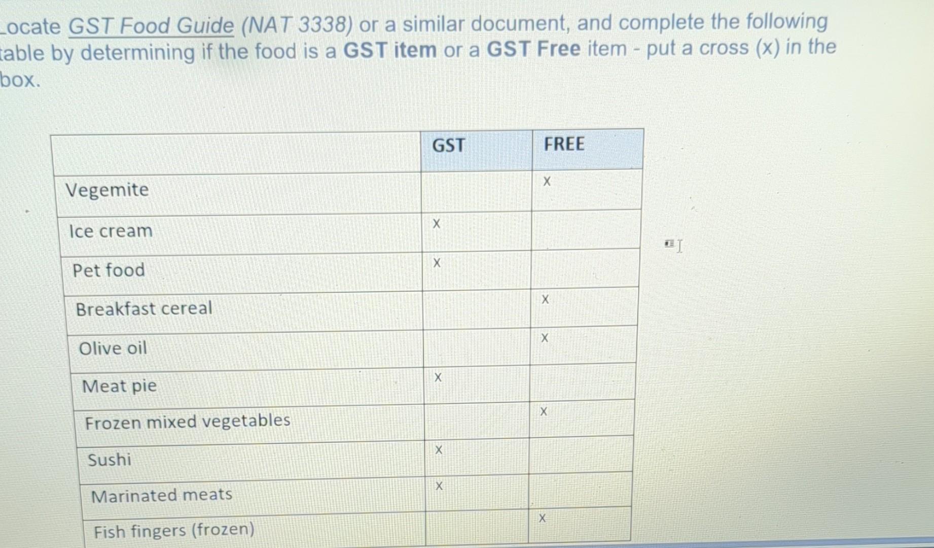 Solved ocate GST Food Guide (NAT 3338) or a similar
