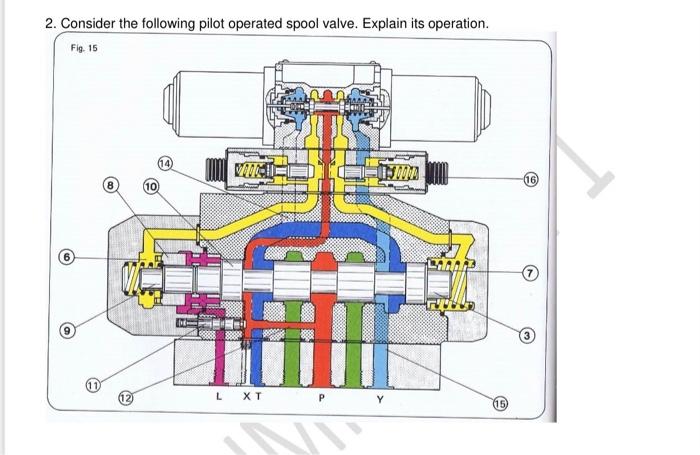 What Is Pilot Valve? Working Principle Types (Complete, 55% OFF