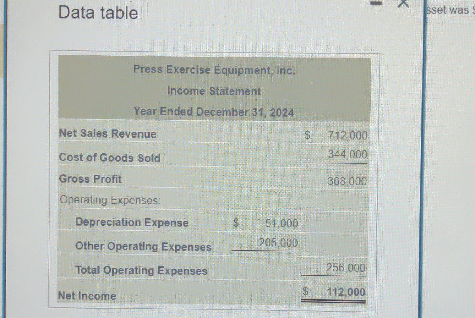 Solved Press Exercise Equipment, Inc. reported the following