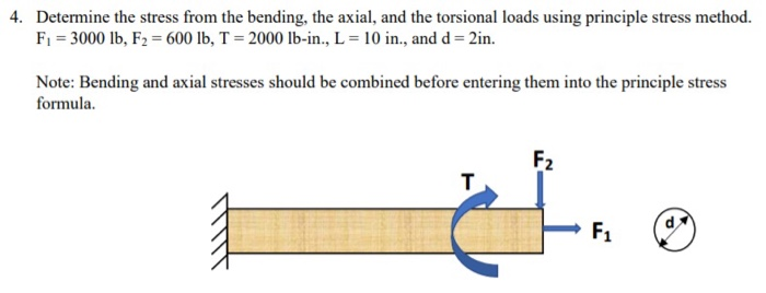 Solved Determine the axial stress in the part shown below. | Chegg.com