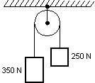 Solved 11. Two blocks weighing 250 N and 350 N respectively, | Chegg.com