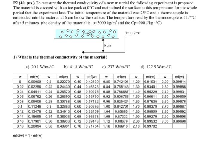 Solved P2 (40 pts.) To measure the thermal conductivity of a | Chegg.com