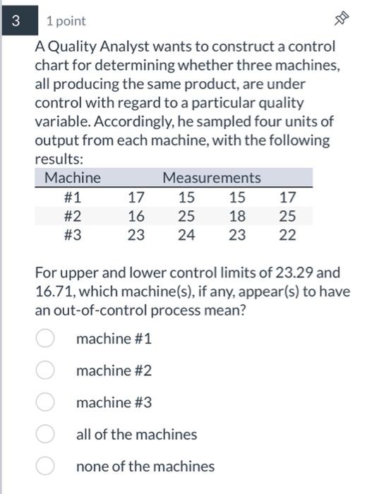 Solved A Quality Analyst wants to construct a control chart | Chegg.com