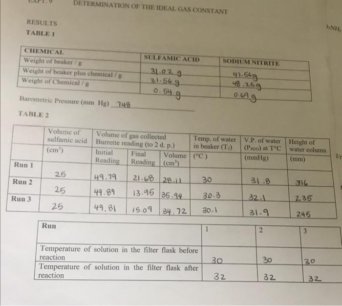 Solved DETERMINATION OF THE IDEAL GAS CONSTANT RESULTS TABLE | Chegg.com