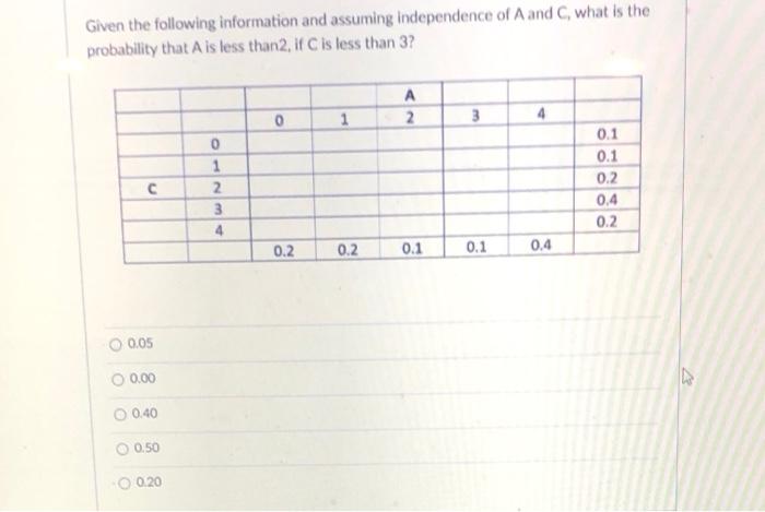 Solved Given the following information and assuming | Chegg.com