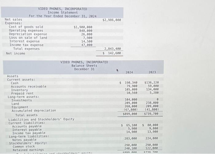 Solved Additional Information For 2024 1 Purchased Chegg Com   Image