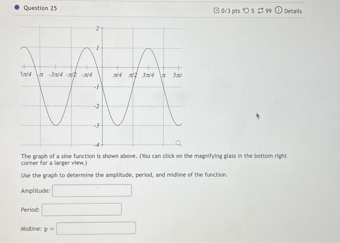 Solved Question 25 0/3 pts 55⇄99 Details The graph of a sine | Chegg.com