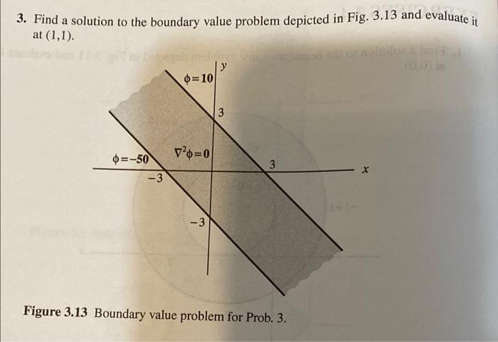 Solved 3. Find a solution to the boundary value problem | Chegg.com