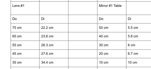 Solved 11. Another simple relation with mirrors is | Chegg.com