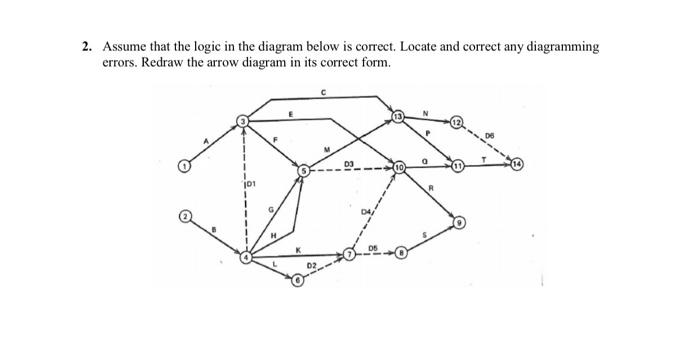 2. Assume that the logic in the diagram below is correct. Locate and correct any diagramming errors. Redraw the arrow diagram