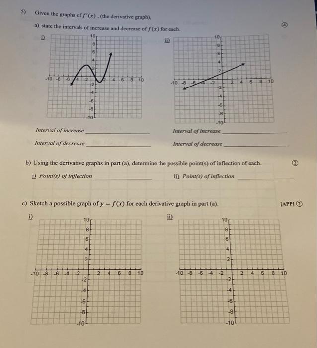 Solved Given the graphs of f'(x).(the derivative graph). a) | Chegg.com