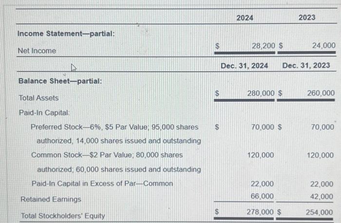 Solved Gullo Company Reported These Figures For 2024 And Chegg Com   Image