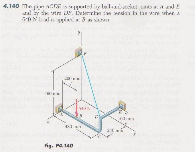 The Pipe ACDE Is Supported By Ball-and-socket Joints | Chegg.com