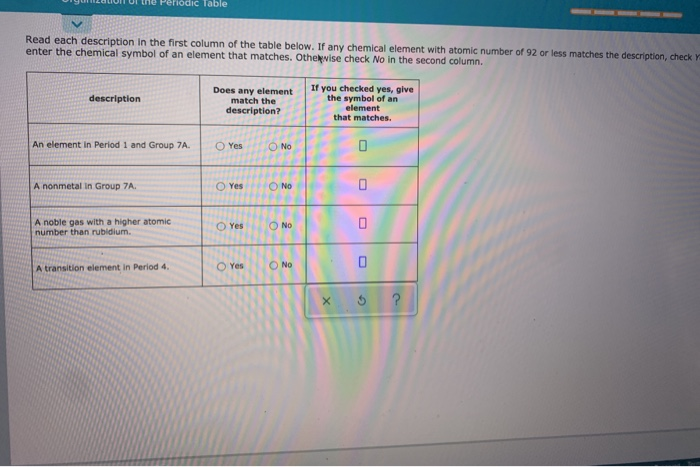 Solved iodic Table Read each description in the first column | Chegg.com