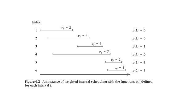 Solved I have a Question on Dynamic programming algorithm | Chegg.com