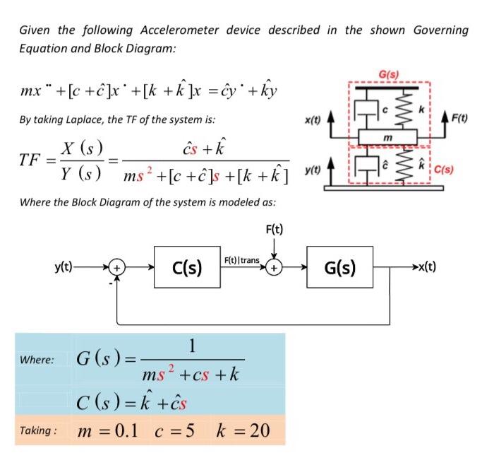 Solved Given The Following Accelerometer Device Described Chegg Com