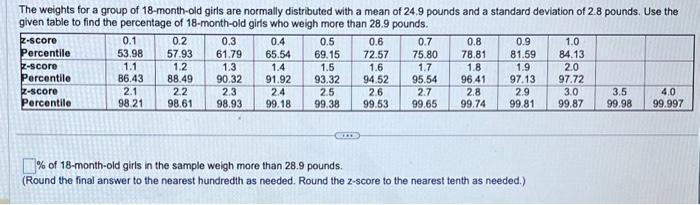 Solved The weights for a group of 18-month-old girls are | Chegg.com