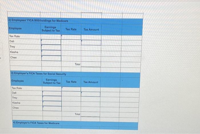 2) Employees FICA Withholdings for Medicare
3) Employers FICA Taxces for Social Security
4) Employera FICA Taxes for Medic