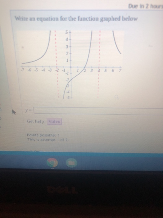 Solved Due in 2 hour Write an equation for the function | Chegg.com