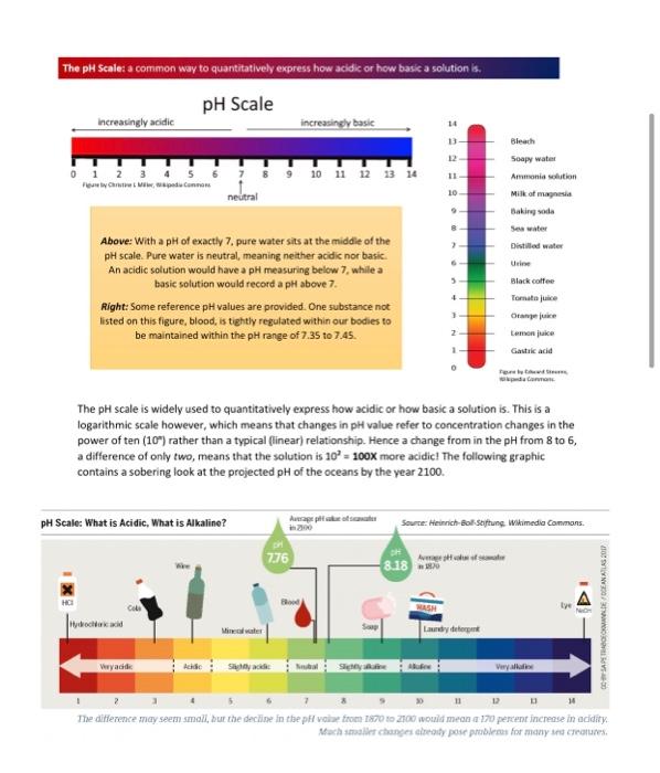 Solved Lab #12 Acid-Base Titration, Part 1. Standardization | Chegg.com