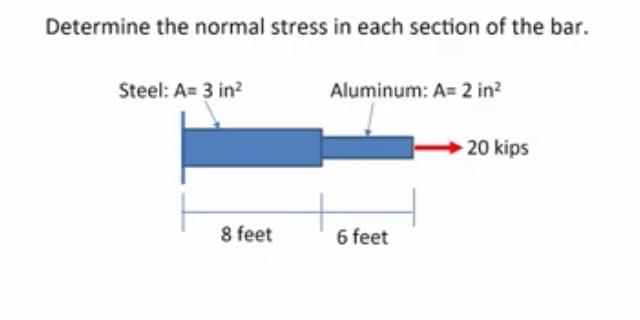 Solved Determine the normal stress in each section of the | Chegg.com