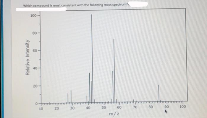 Solved Which compound is most consistent with the following | Chegg.com