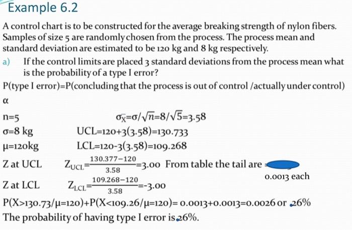 Example 6.2 A control chart is to be constructed for | Chegg.com